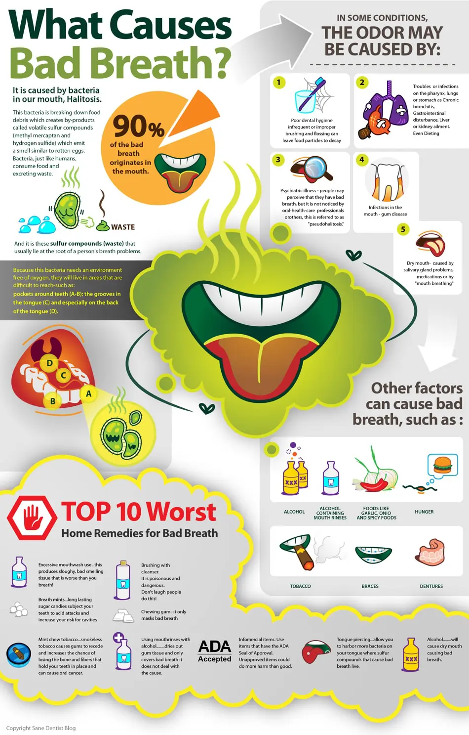 bad breath halitosis infographic