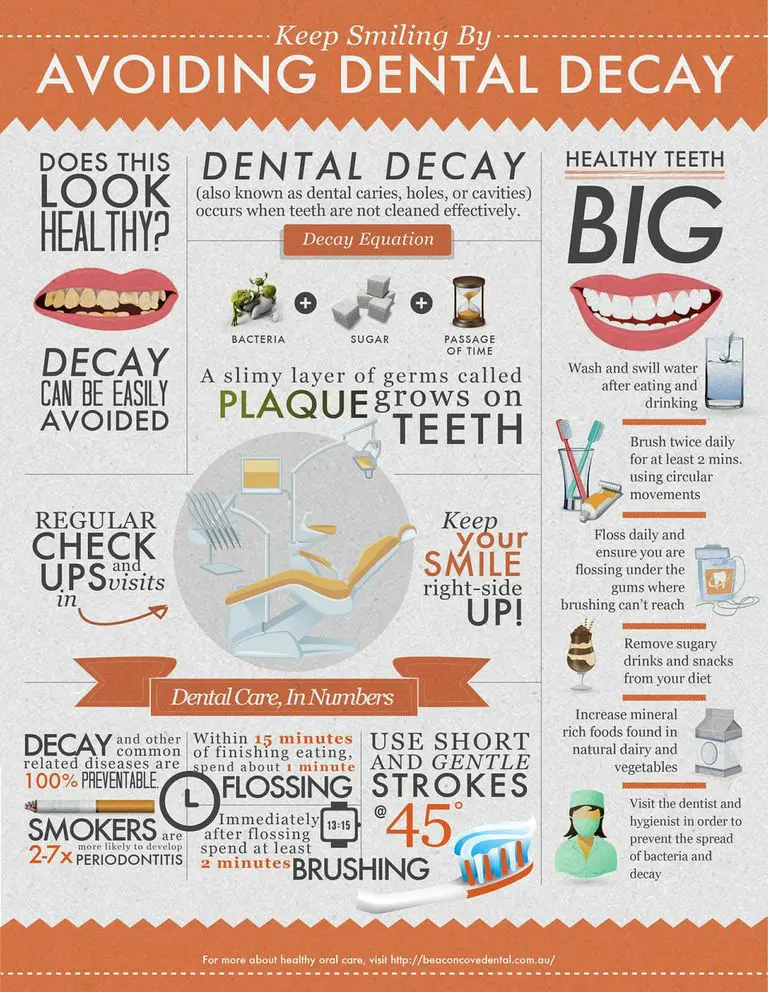 dental decay infographic