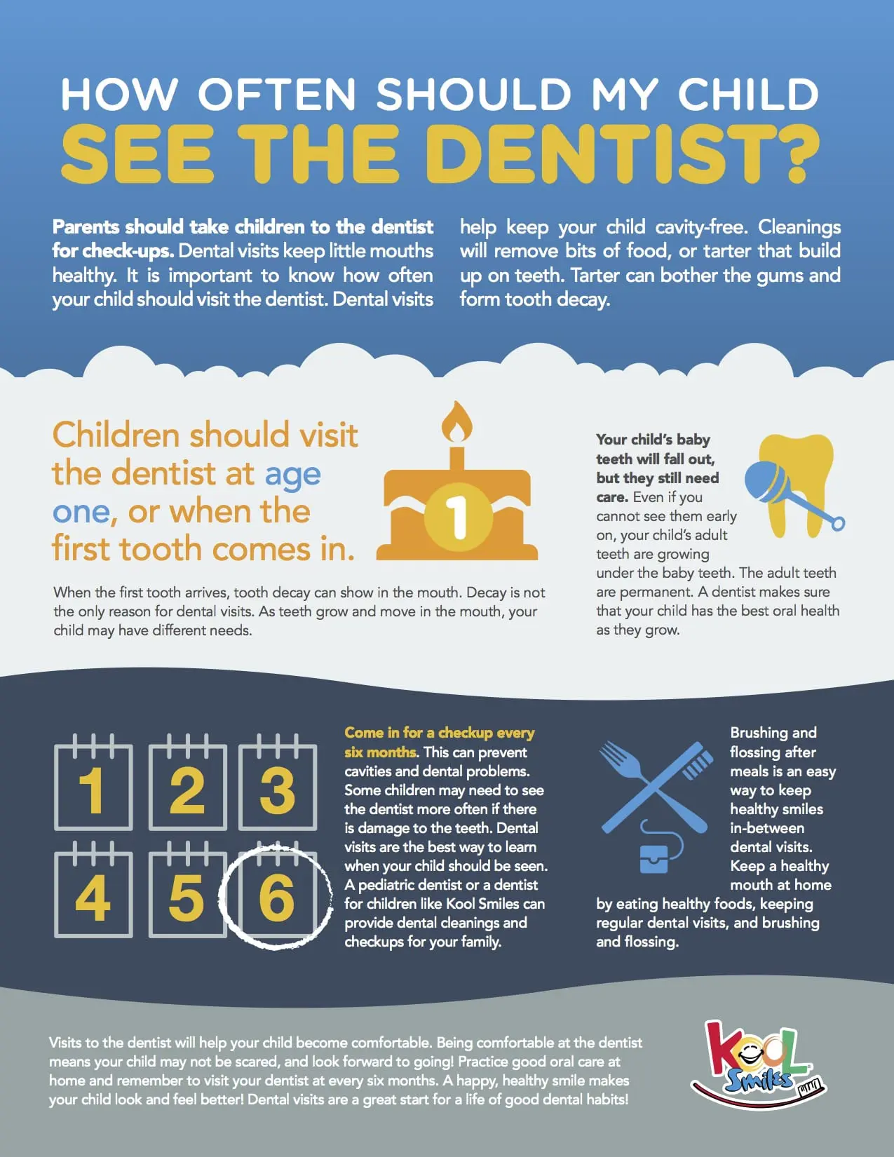 childrens dentistry infographic